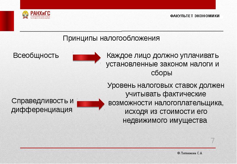 Налогообложение недвижимости презентация