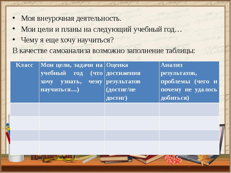 Откуда берутся лентяи классный час 2 класс презентация