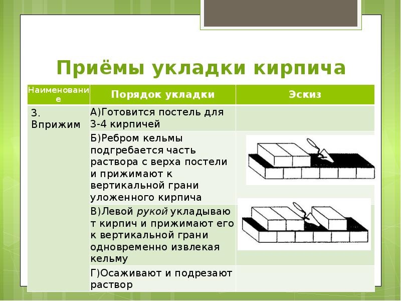 Приемы укладки кирпича - презентация, доклад, проект