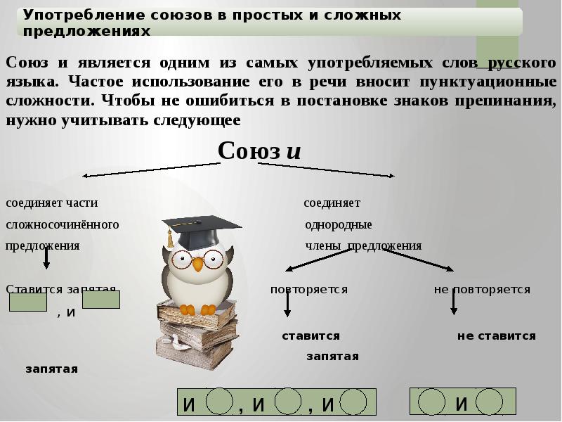 Союз и является одним из самых употребляемых слов русского языка. Частое