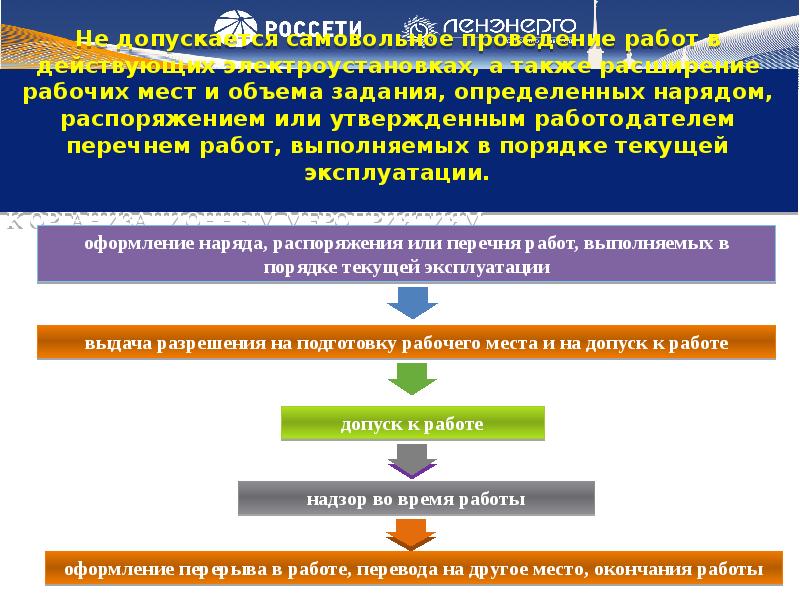 Организация проведения безопасных работ. Технические мероприятия по подготовке рабочего места. Организационные мероприятия по подготовке рабочего места. Организационные и технические мероприятия 2021. Технические мероприятия 2021 года.