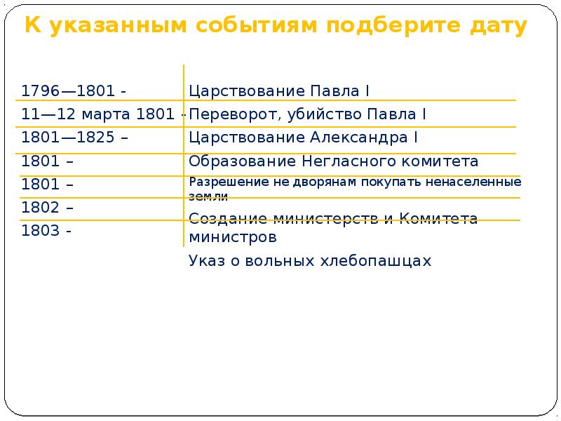 Определите содержание указа о вольных. Определите содержание указа о вольных