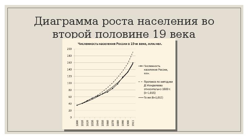 Рост населения городов. Рост населения во второй половине 19 века. Рост населения 19 века. Рост населения 19 века диаграмма России. Рост населения в 19 веке в России.