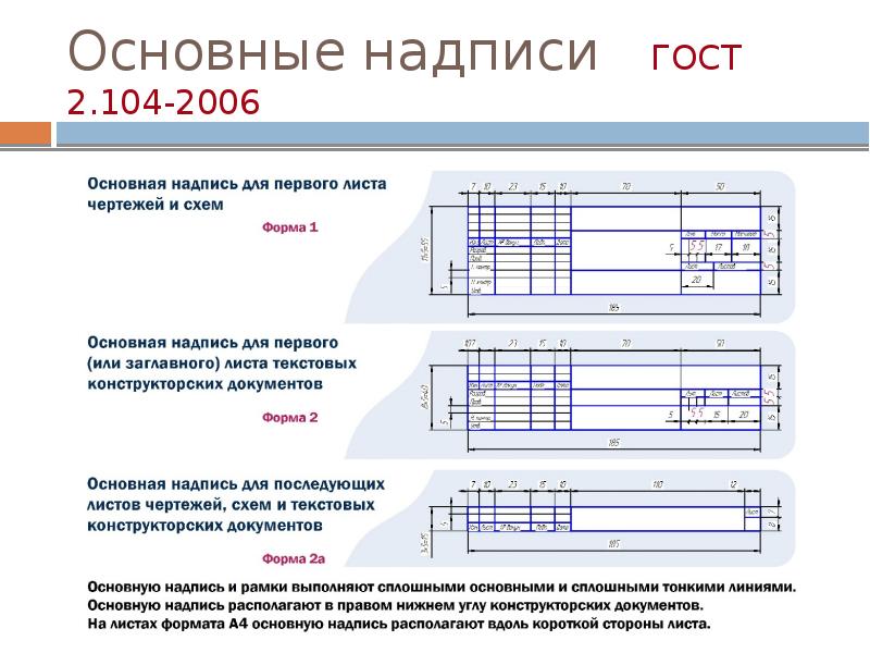 Основные надписи  ГОСТ 2.104-2006