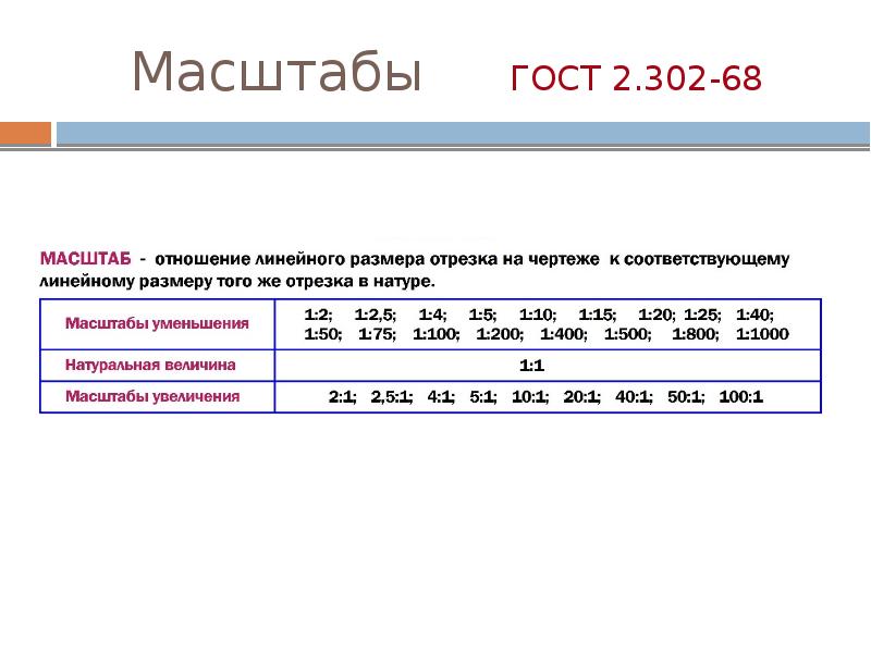 Масштабы   ГОСТ 2.302-68