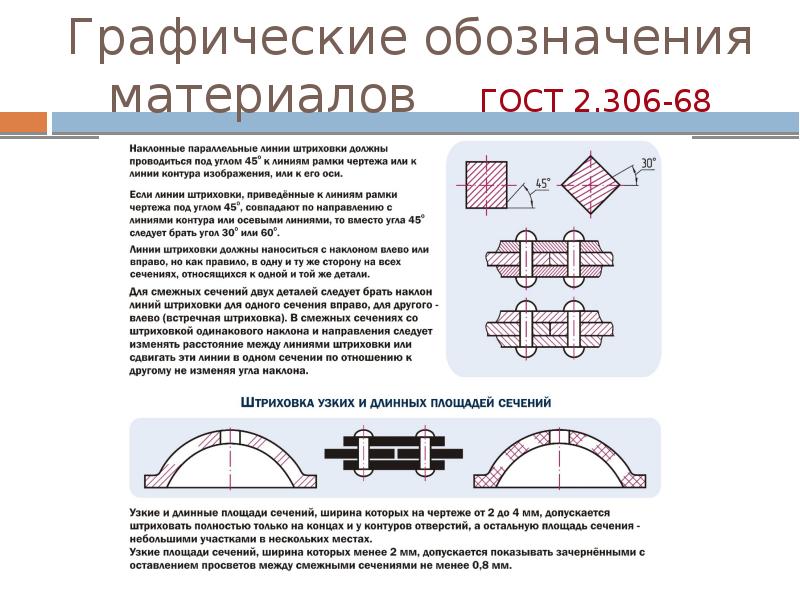 Графические обозначения материалов  ГОСТ 2.306-68