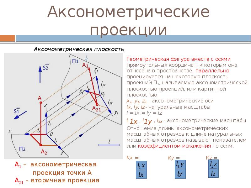 Аксонометрические проекции Геометрическая фигура вместе с осями прямоугольных координат, к которым
