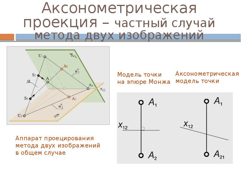 Аксонометрическая проекция – частный случай метода двух изображений