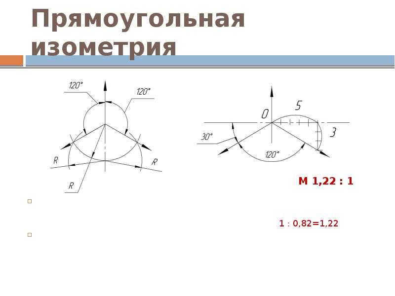 Прямоугольная изометрия