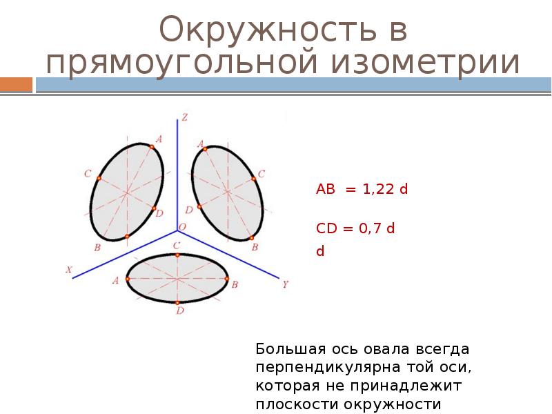 Окружность в прямоугольной изометрии