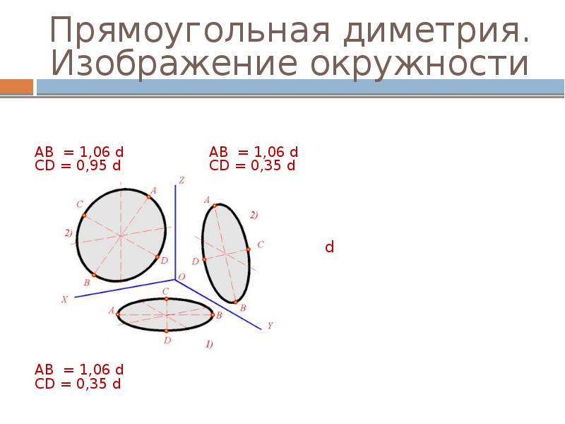 Прямоугольная диметрия. Изображение окружности