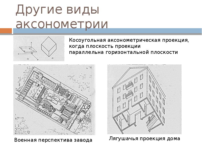 Аксонометрический план это