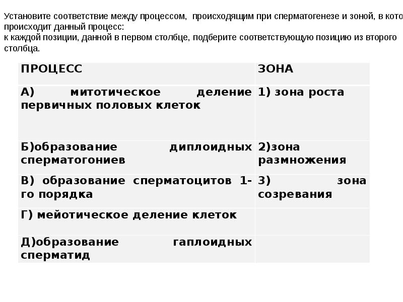 Установи соответствие между процессами и их последствиями