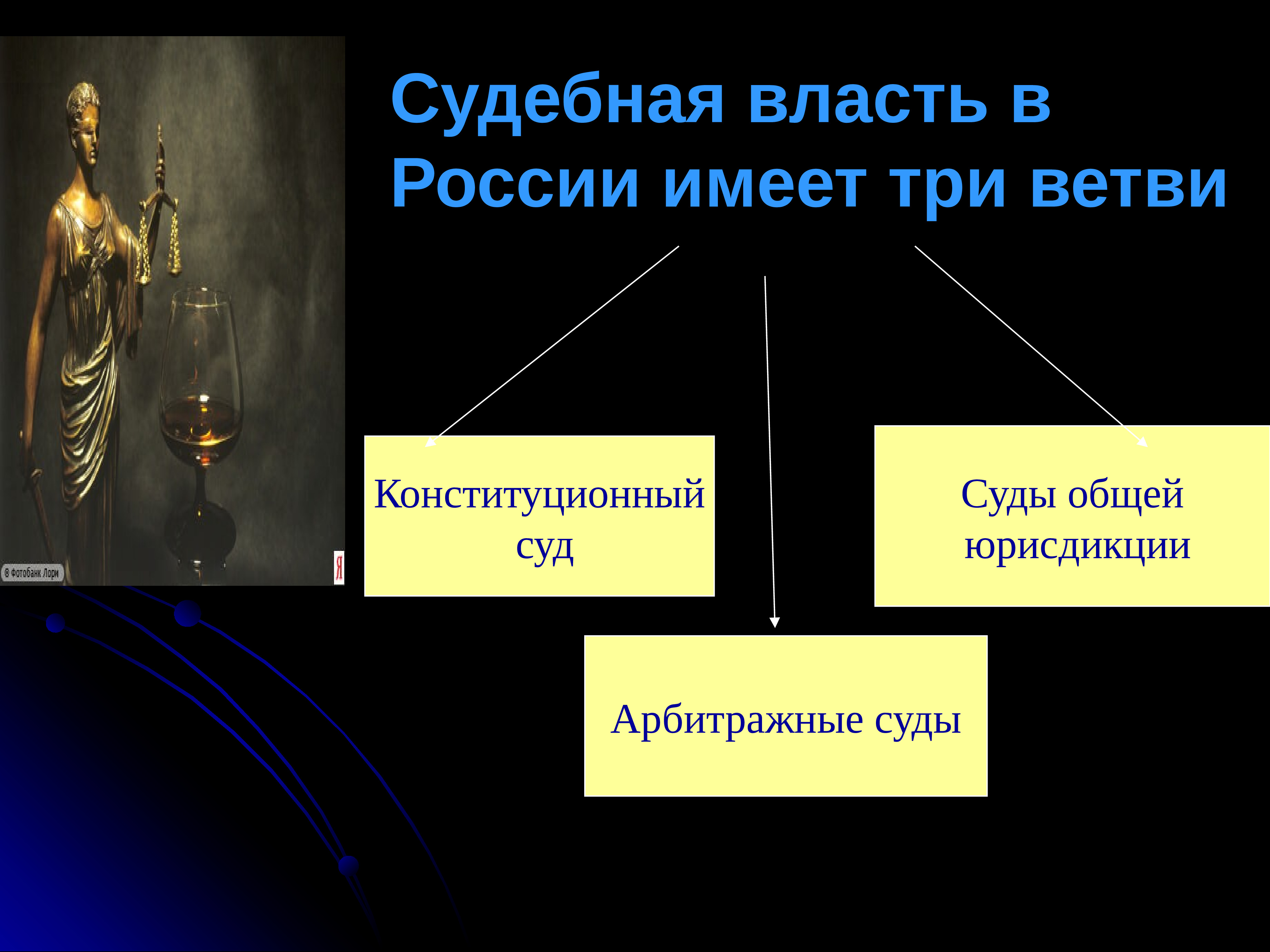 Судебная власть кратко. Судебная власть. Судебная власть в РФ. Три ветви судебной власти. Характеристика судебной власти.