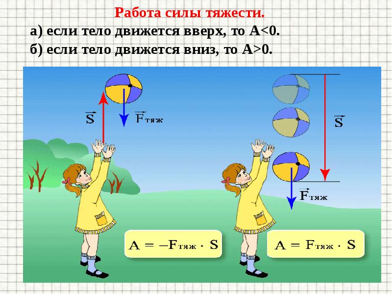 Сила рисунок физика