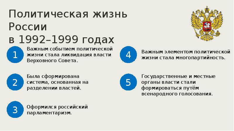 Политическая жизнь россии в начале xxi века презентация 10 класс