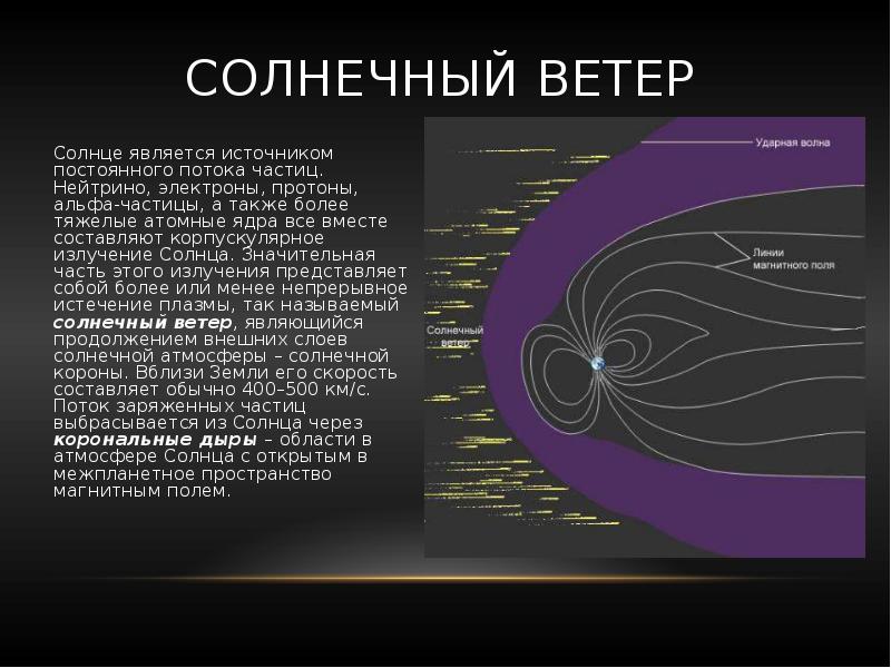 Проекты использования солнечного ветра