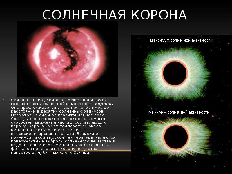 Солнечная корона презентация