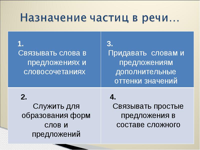 Какая вопросительная частица. Дополнительное предложение. Дополнительный оттенок значения. Вопросительные частицы. Оттенки частиц.