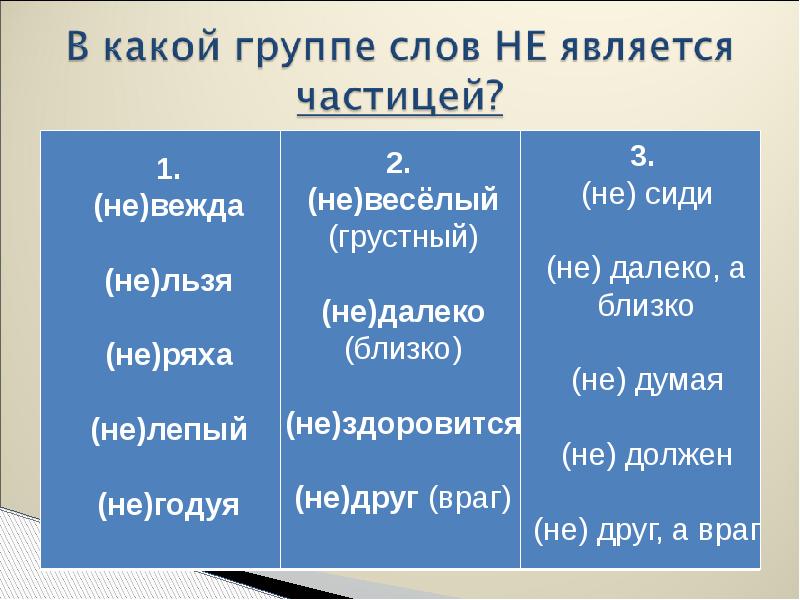 Зачем нужны частицы проект