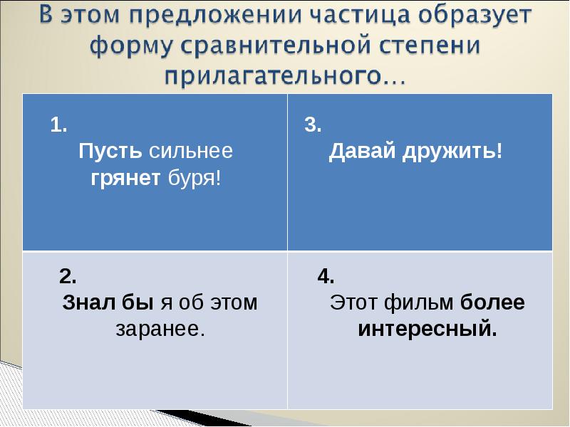 10 частиц. Частица презентация. Презентация по частицам. Микрочастицы презентация. Частицы презентация 11 класс русский язык.