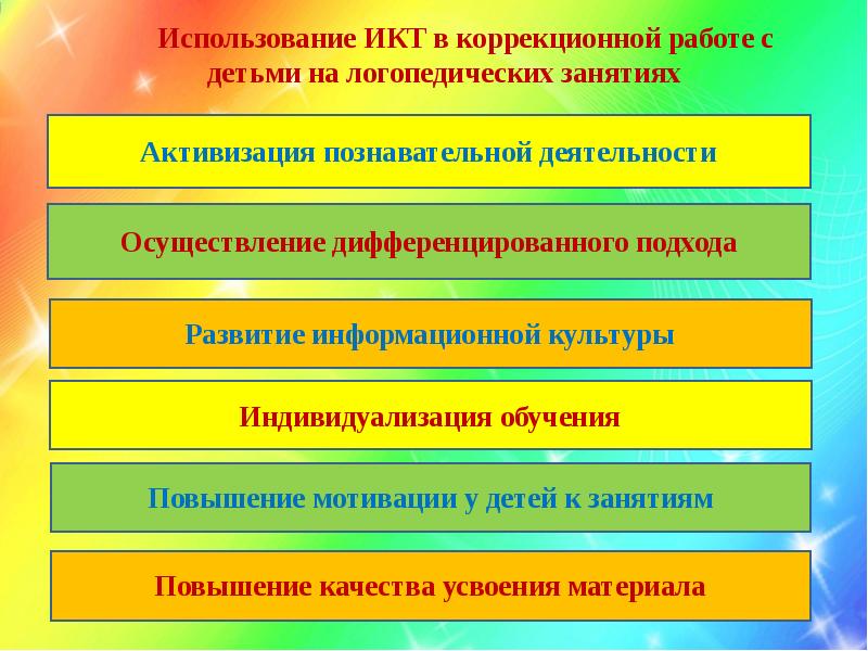 Логопедические интерактивные презентации