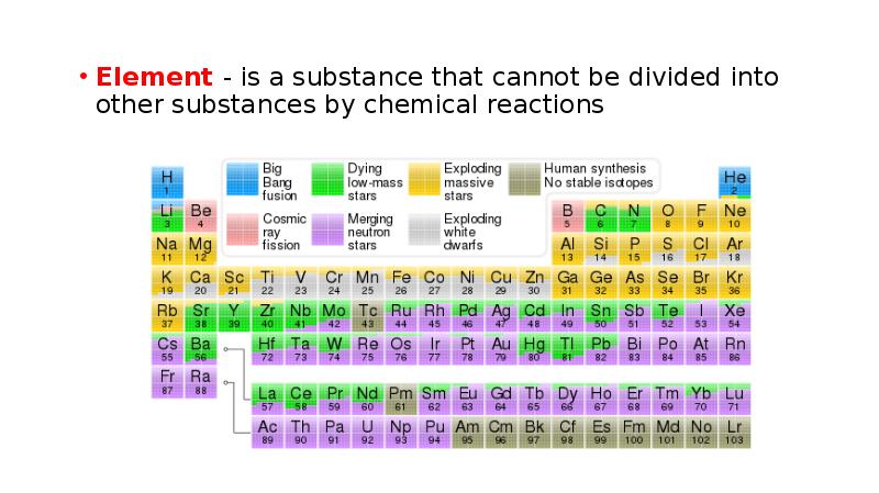 Element - is a substance that cannot be divided into other