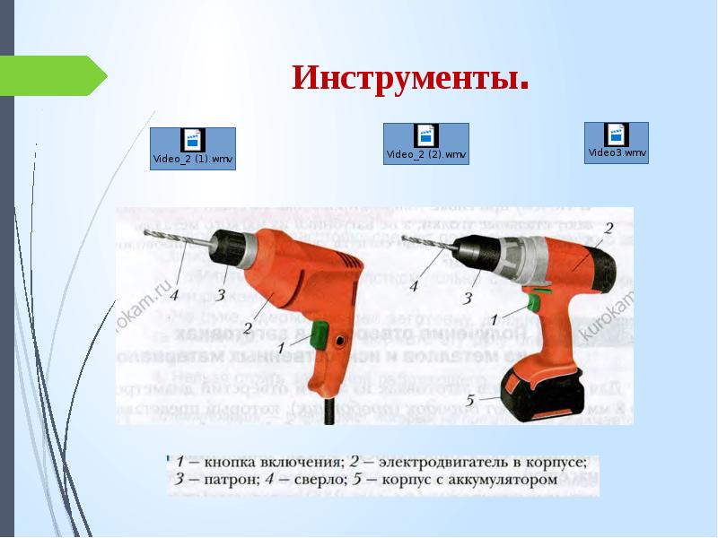 Получение отверстий в заготовках из металлов и искусственных материалов 5 класс презентация