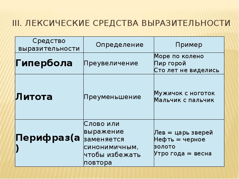 Синтаксические и лексические средства выразительности проект