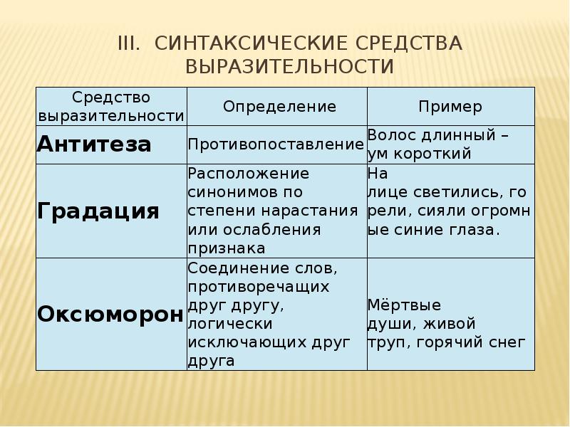 Синтаксические и лексические средства выразительности проект