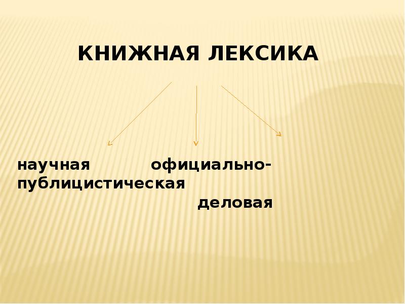 С точки зрения стиля. Современная лексика. Кулинарная лексика в современном русском языке.