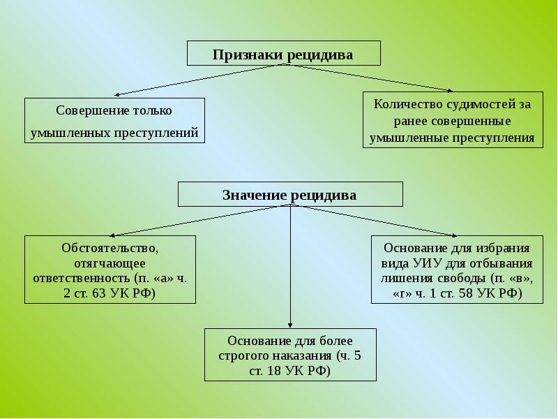 Множественность преступлений презентация