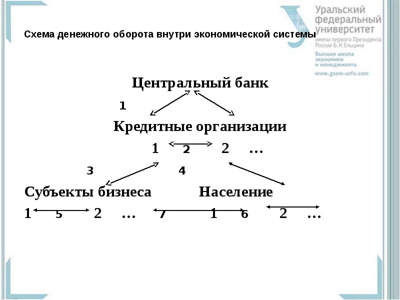 Схема денежного обращения