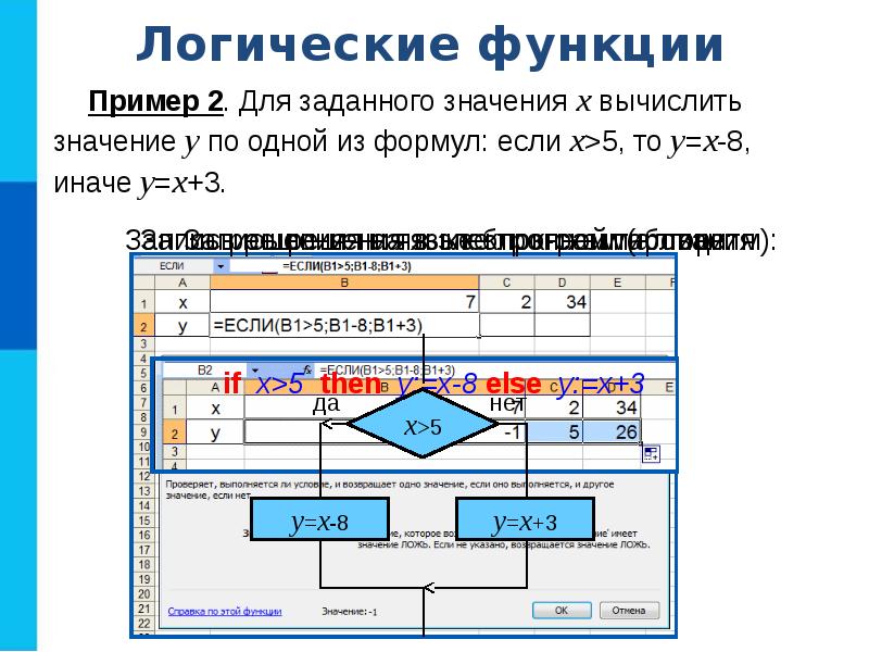 Небольшая электронная схема выполняющая все вычисления и обработку информации