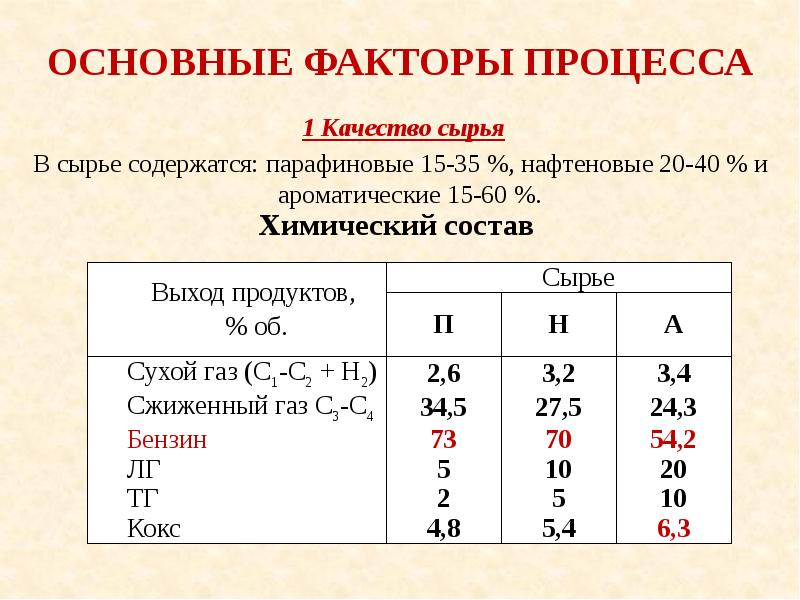 Презентация каталитический крекинг