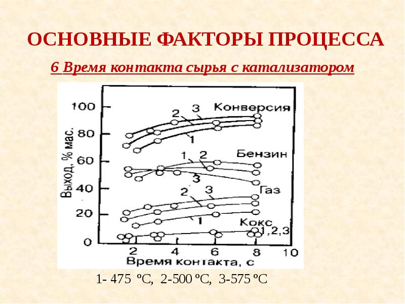 Катализаторы каталитического крекинга презентация