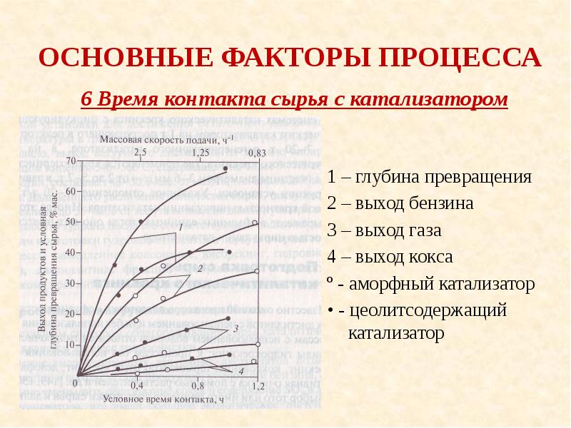 Катализаторы каталитического крекинга презентация