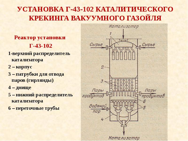 Катализаторы каталитического крекинга презентация