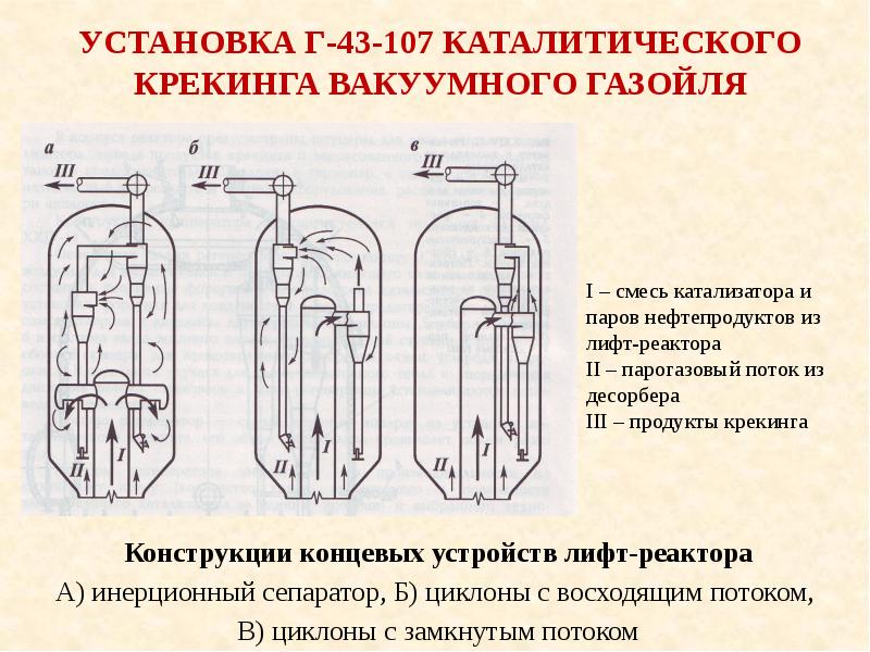 Технологическая схема установки каталитического крекинга с лифт реактором