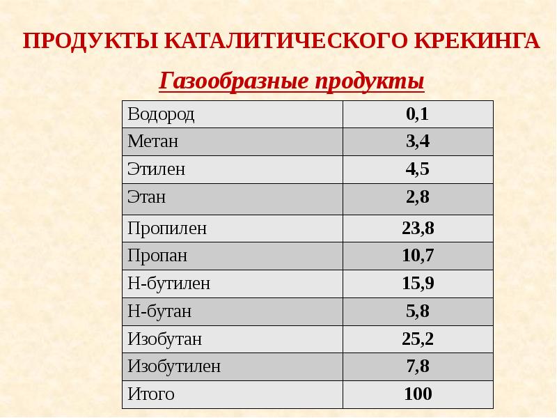 Презентация каталитический крекинг