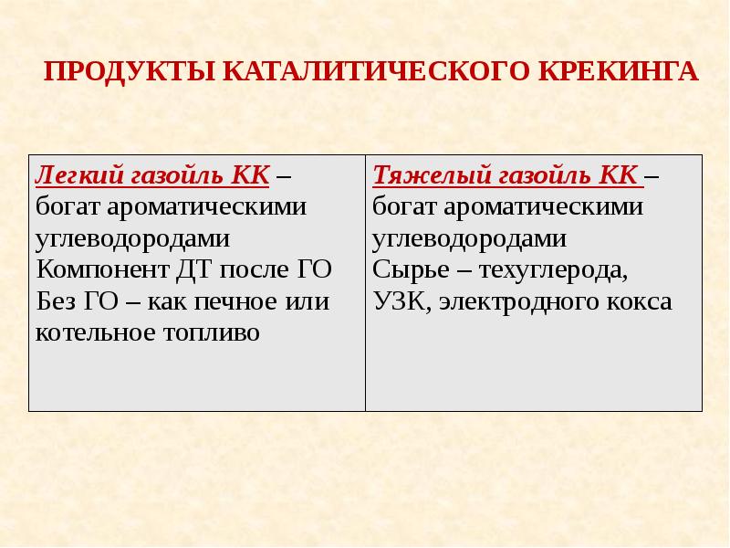 Каталитический крекинг презентация