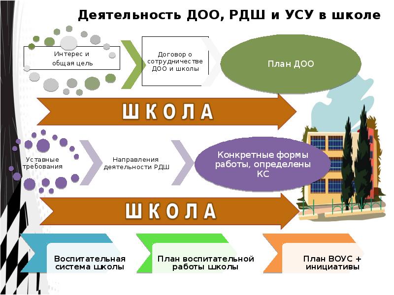 Детское общественное объединение в школе план работы