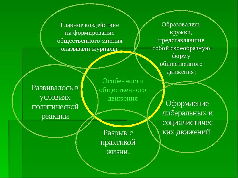 Механизмы формирования общественного мнения. Процесс формирования общественного мнения. Социально политические условия в россии. Этапы формирования общественного мнения. Основные способы формирования общественного мнения.