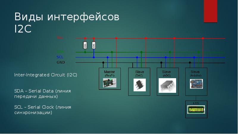 Виды интерфейсов презентация