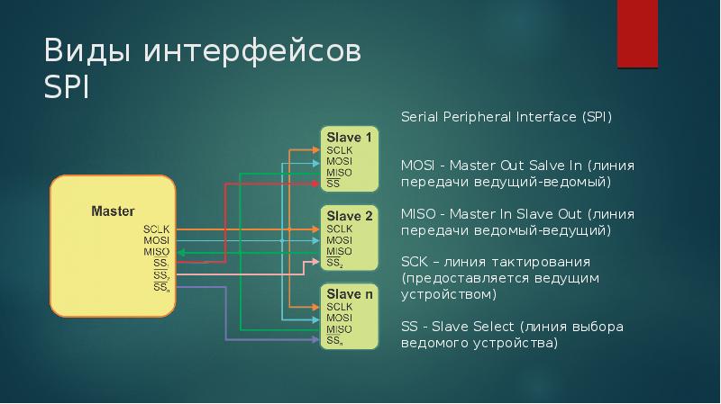 Spi это в проекте