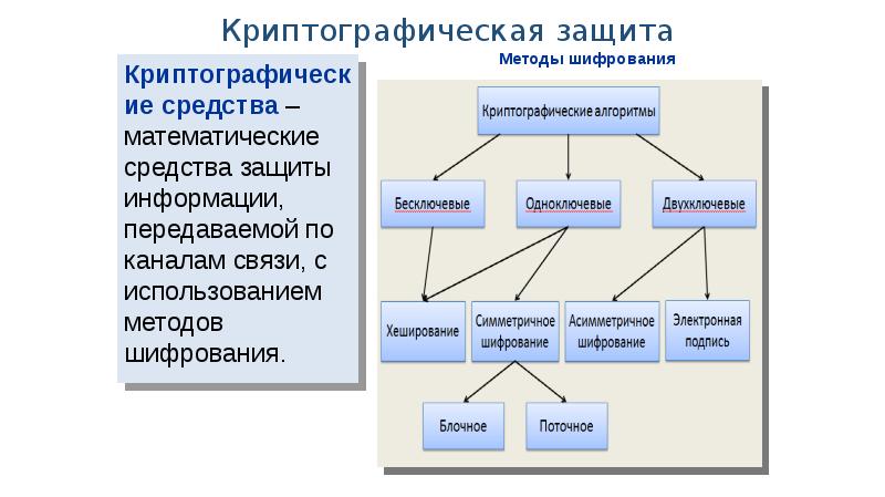 Классификация средств защиты информации