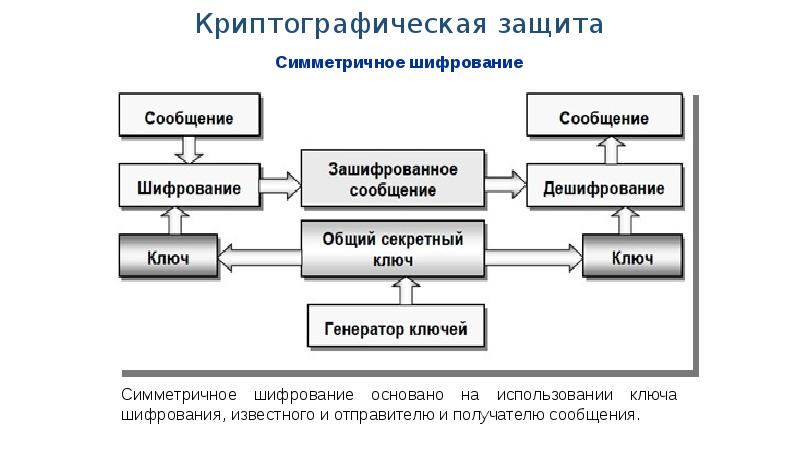 Алгоритм защиты проекта