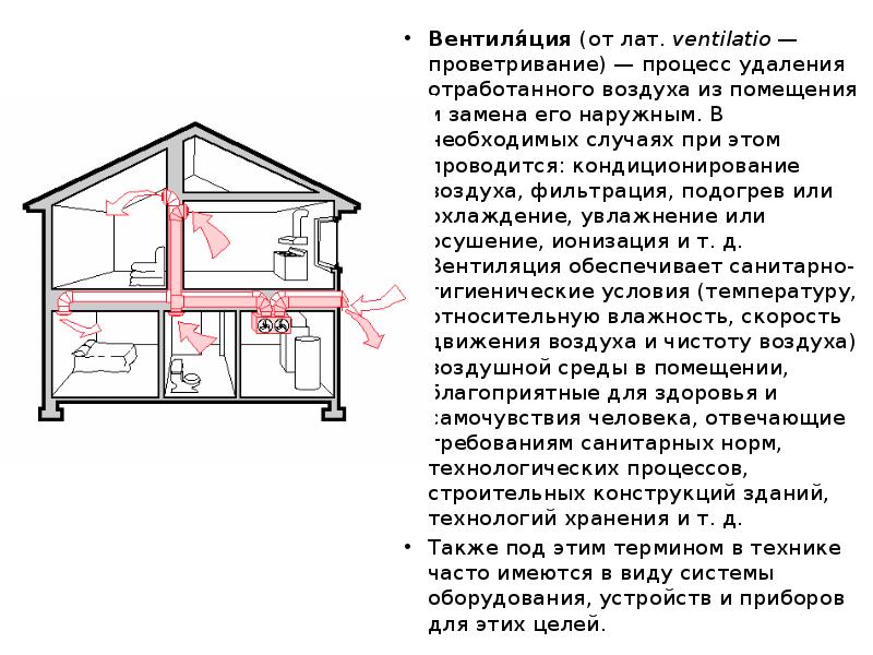 Презентация естественная вентиляция