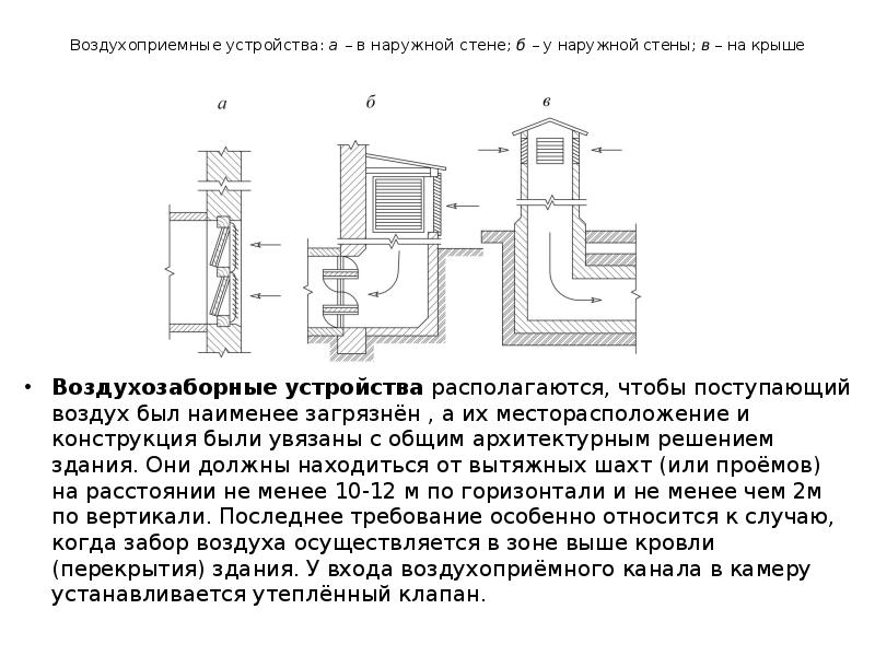 Приточная вентиляция презентация