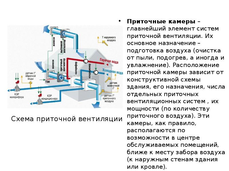 Презентация по вентиляции